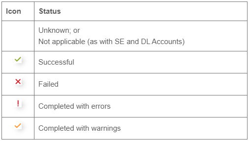 console_backup_status.png