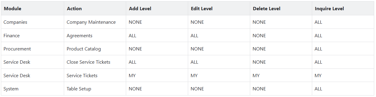 Permissions.png
