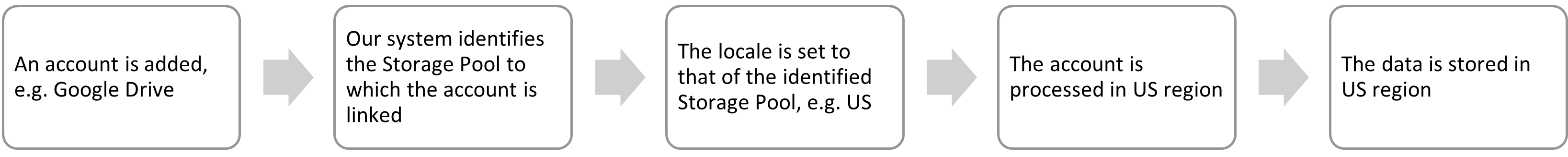 data_sovereignty_no_locale.png