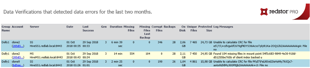 data_errors.png