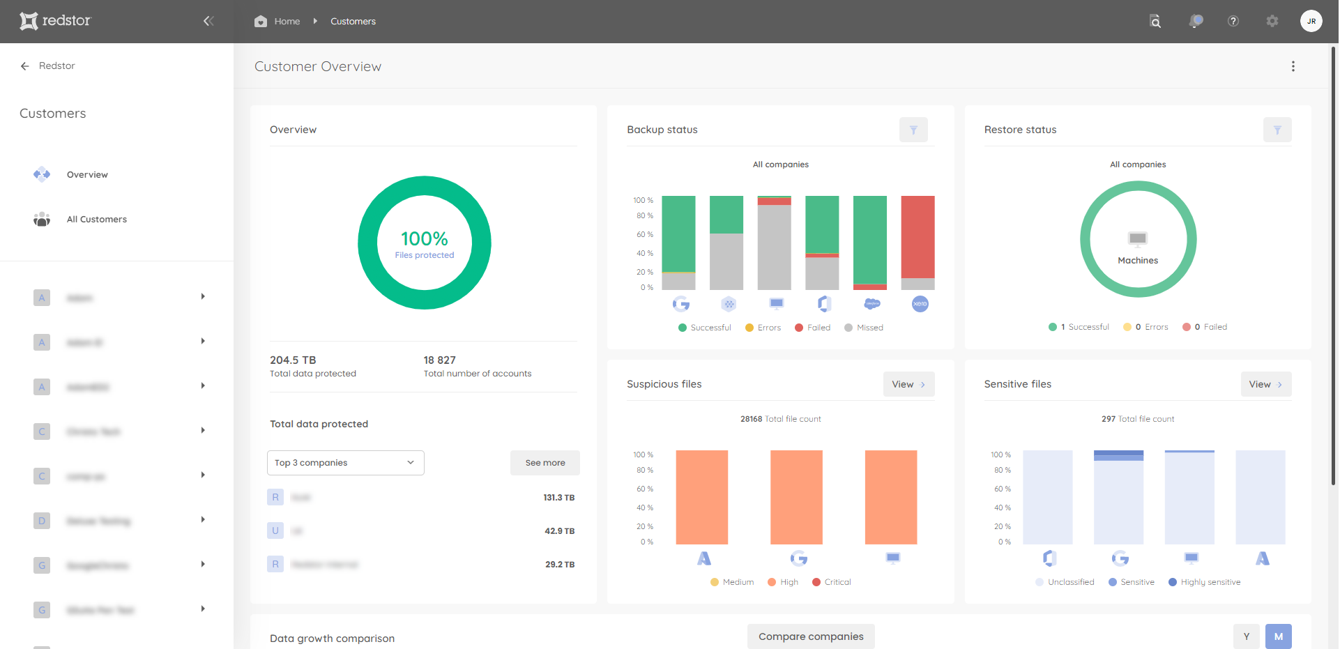 redapp_customer_overview.png